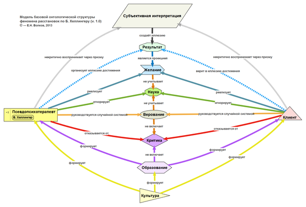 Hellinger's pseudoscience map