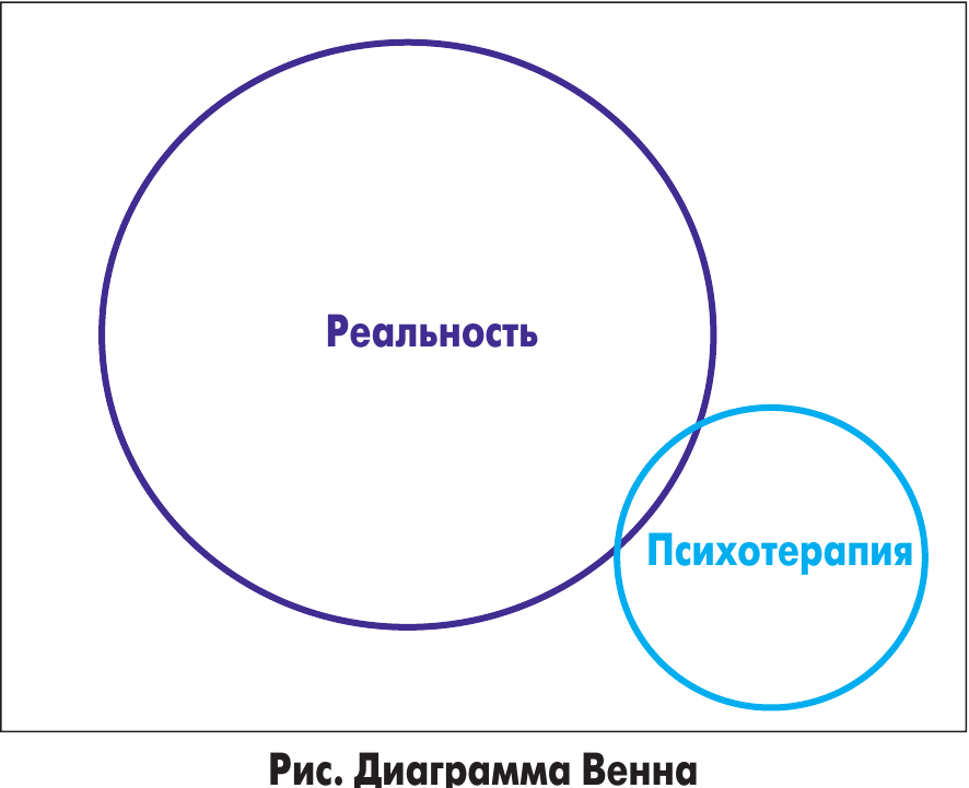 Vienn_diagr_psych_and_reality