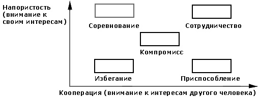 ���� ������-��������: ��������